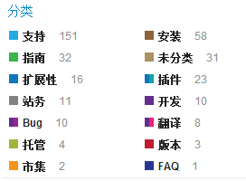 QQ截图20151013142048.png